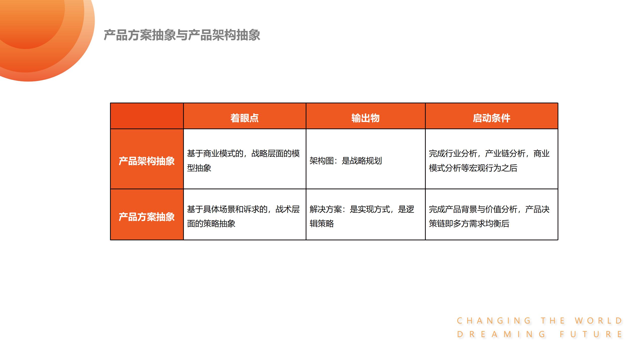 产品经理，产品经理网站